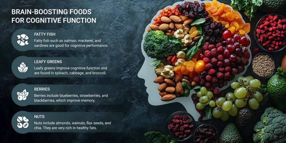 Illustration of brain-shaped food arrangement with fruits, vegetables, nuts, and seeds showing brain-boosting foods for cognitive function.