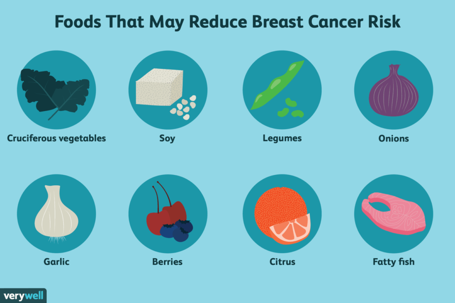 Breast Cancer Survivor Diet and Lifestyle Tips - Med Life Buzz