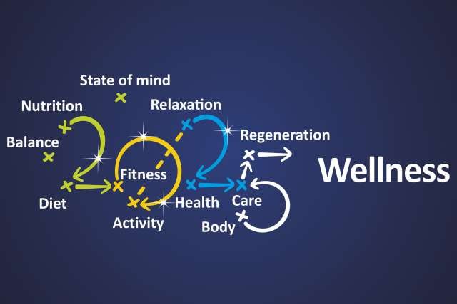 How to Build a Healthy Lifestyle in 2025