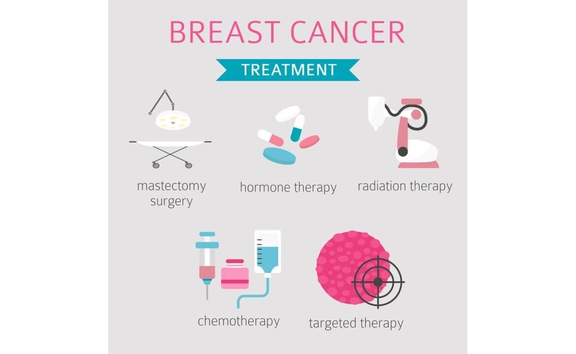 Latest Breast Cancer Treatment Options 2025 –