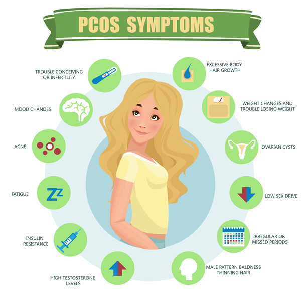 Symptoms, Diagnosis, and Lifestyle Tips for Women With PCOS